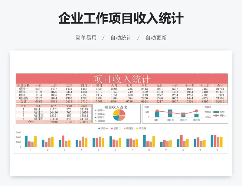 企业工作项目收入统计