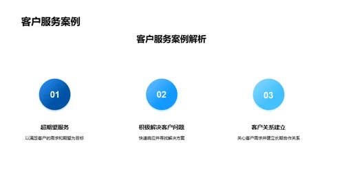 企业文化年度盘点