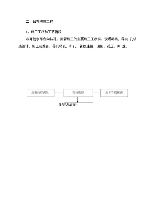 天然气管道安装施工组织设计