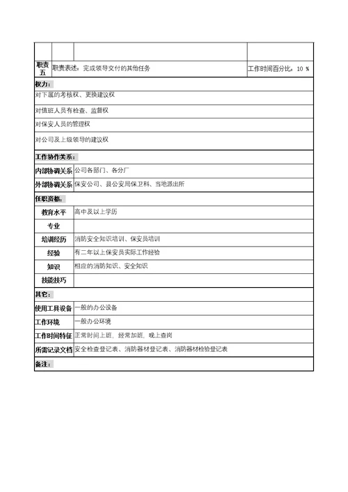 奥康集团部门岗位说明书手册(125个Document)92