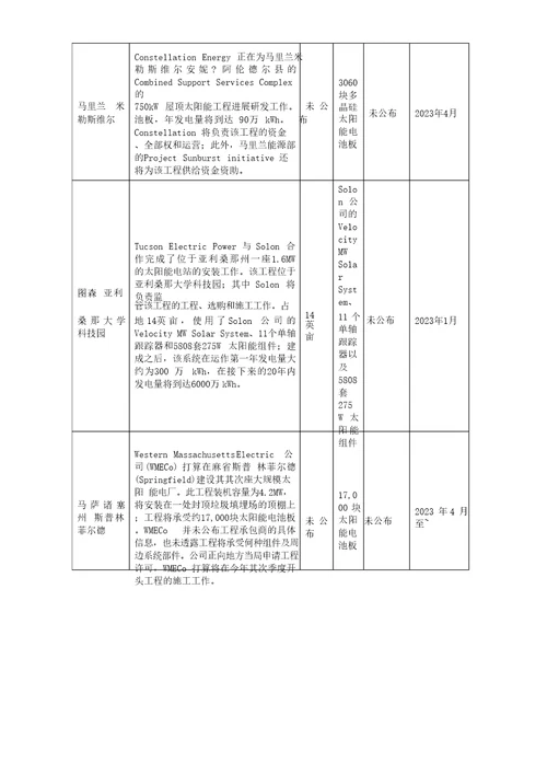 全球光伏发电项目汇总二