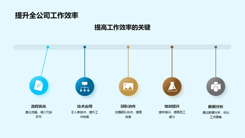 机械领域的力量