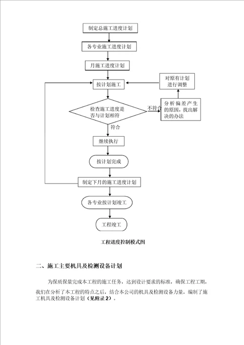 消防工程进度计划及工期保证措施