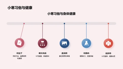 小寒节气全解析