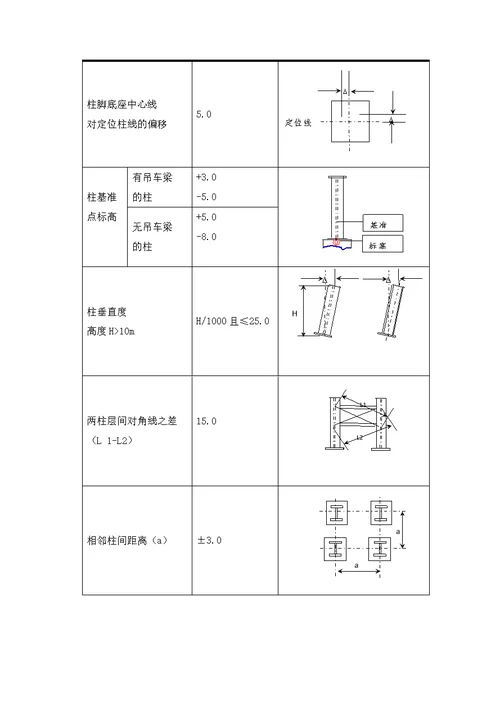 钢结构施工(最终版)