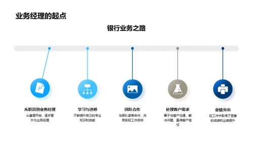 职业之路：从优秀到卓越