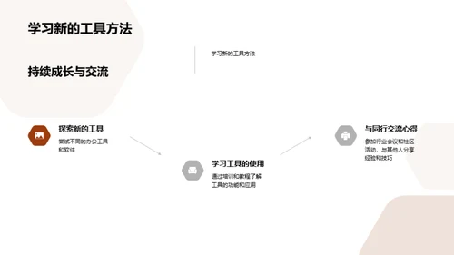 化学办公高效秘籍