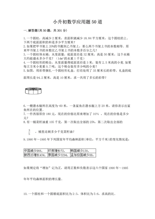 小升初数学应用题50道（综合卷）.docx