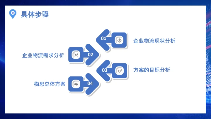 物流行业公司企业物流规划方案设计PPT