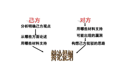 九年级语文下册第四单元 口语交际 辩论 课件（共24张PPT）