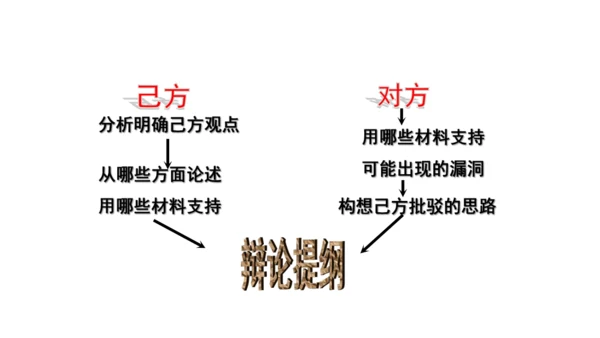 九年级语文下册第四单元 口语交际 辩论 课件（共24张PPT）