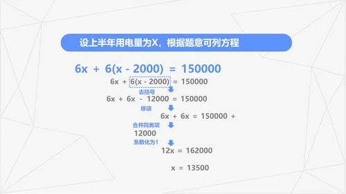 蓝色几何风初一数学解一元一次方程PPT模板