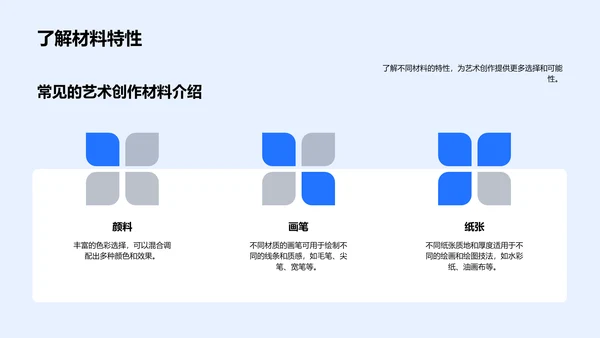 艺术创作入门