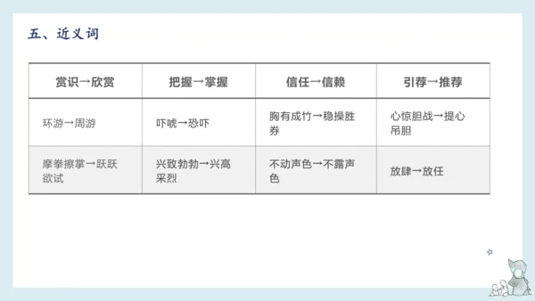 统编版语文五年级下册 第六单元知识梳理  课件