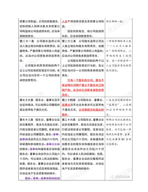 公司法修订草案二审稿与一审稿变动对照与要点解读表格版