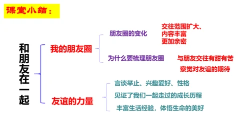 【新课标】4.1和朋友在一起课件（25张ppt）