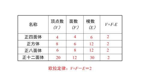 4.1 几何图形（第1课时） 课件（共30张PPT）-【大单元教学】2023-2024学年七年级数学