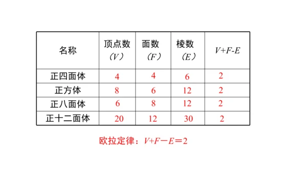 4.1 几何图形（第1课时） 课件（共30张PPT）-【大单元教学】2023-2024学年七年级数学