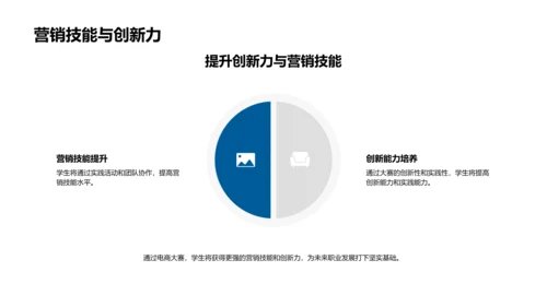 电商活动与营销技能