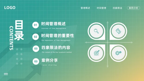 绿色简约时间管理四象限法PPT模板宣传PPT动态PPT