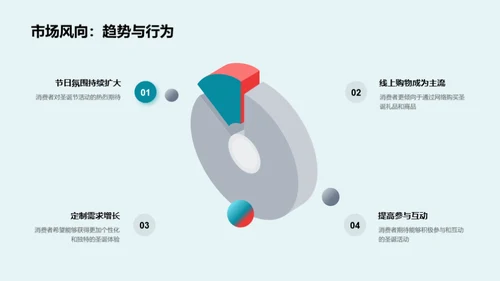 圣诞活动全面策划