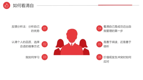 自我管理能力提升企业员工培训PPT课件