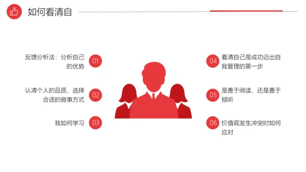 自我管理能力提升企业员工培训PPT课件
