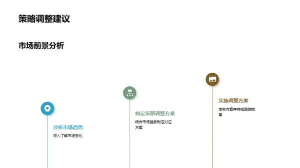 深度剖析:家居销售动态