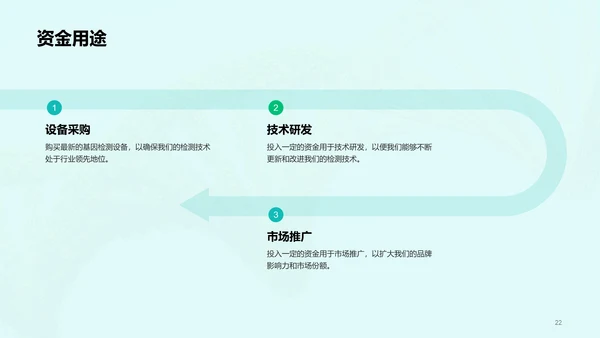 绿色创意基因检测服务商业计划书PPT模板