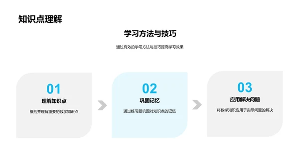 初二数学精讲PPT模板