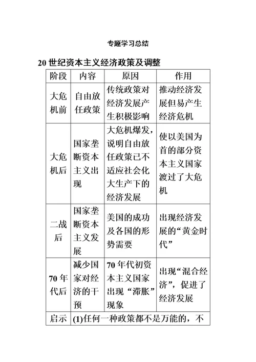 专题六 专题学习总结