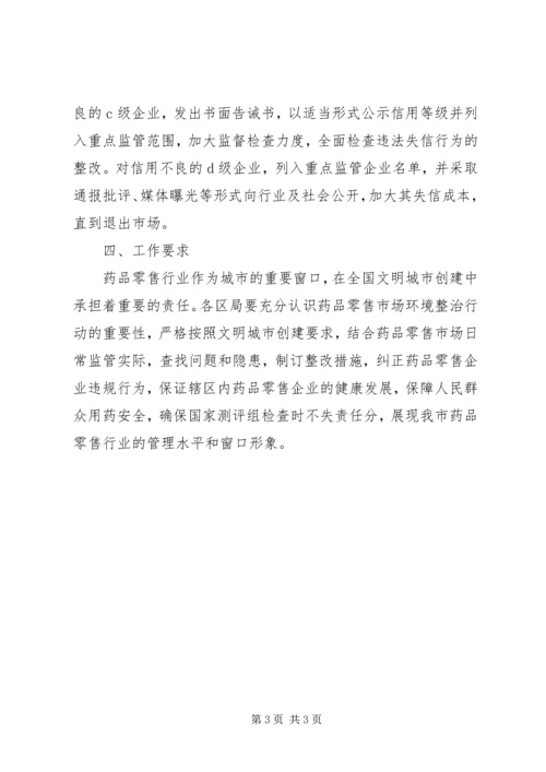 药品零售市场环境整治方案.docx
