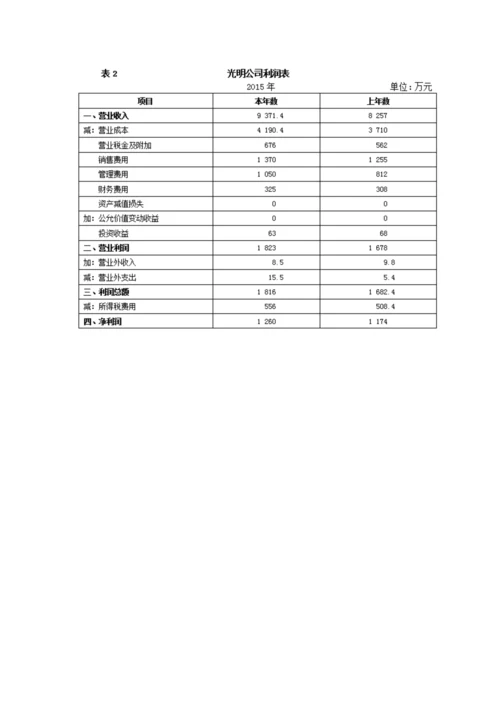 财务分析与改进策略.docx