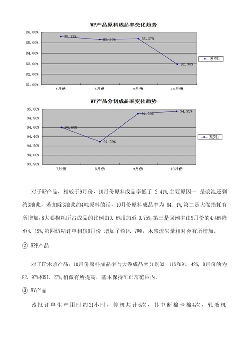 10月份产品质量报告