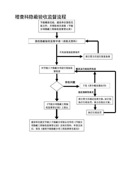 交底内容修改后标准