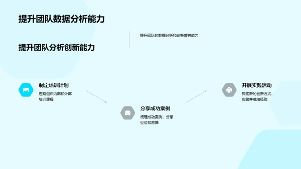 新媒体运营年度回顾