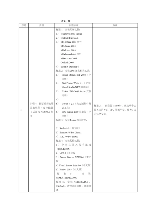 北大青鸟中心技术支持岗位标准化规章制度.docx