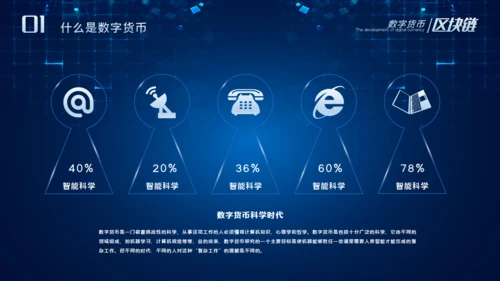 数字货币的发展和趋势通用PPT课件模板