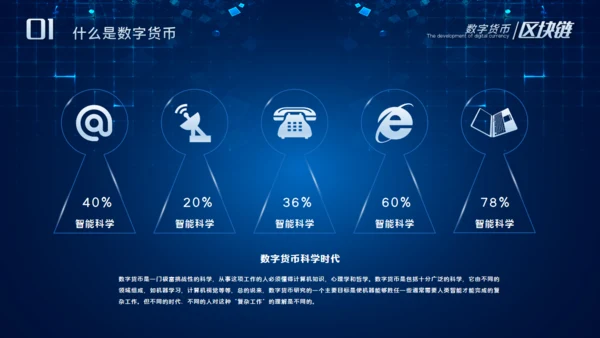 数字货币的发展和趋势通用PPT课件模板