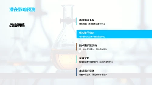 化学业务的20XX年回顾