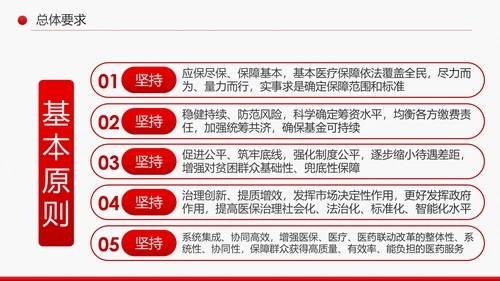 解读关于深化医疗保障制度改革的意见PPT课件