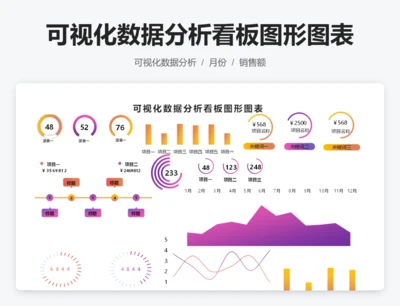 可视化数据分析看板图形图表
