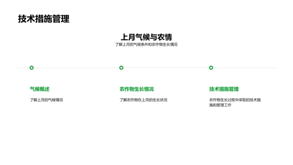 农作物月度汇报PPT模板