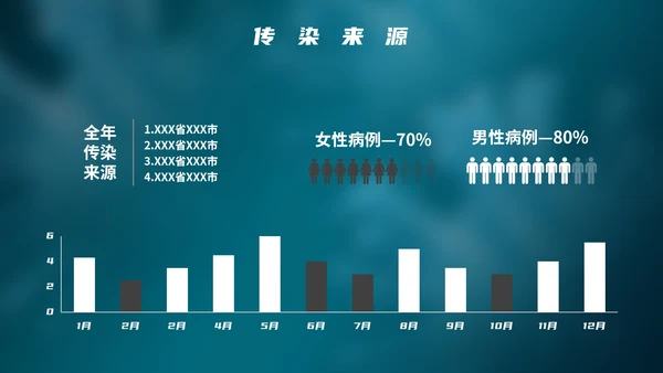 精品新冠病毒城市数据分析报告PPT模板