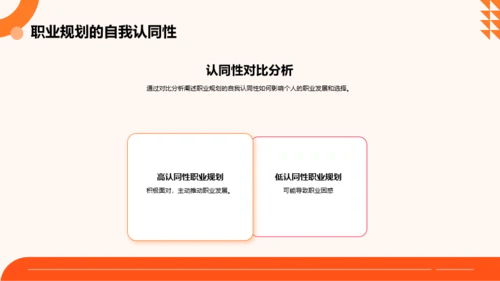 橙色扁平风大学生职业规划大赛