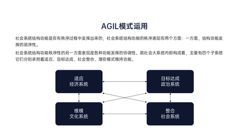 黄蓝色简约商务形状组织社会学理论PPT课件政务服务