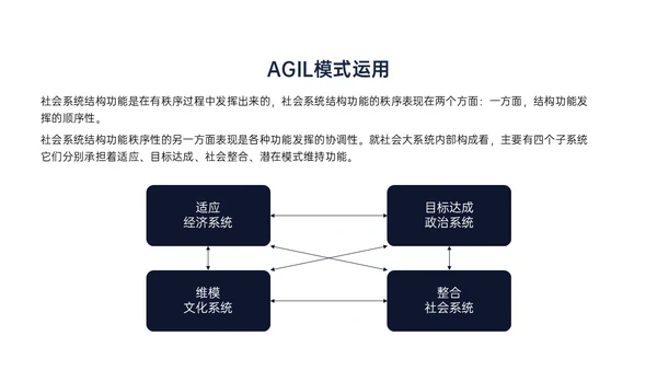 黄蓝色简约商务形状组织社会学理论PPT课件政务服务