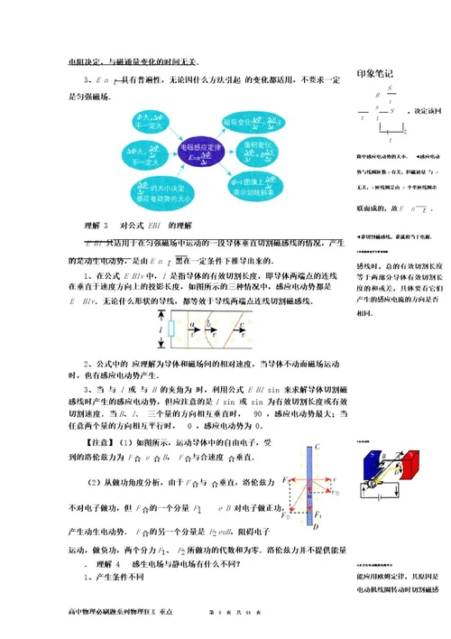 高中物理必刷题系列物理狂K重点高二物理选修32知识讲解(共44页)