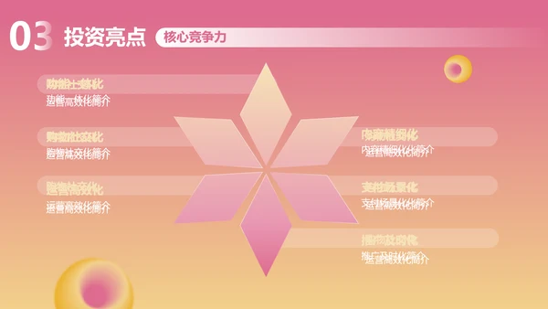 渐变风粉色社区团购商业计划书PPT套装