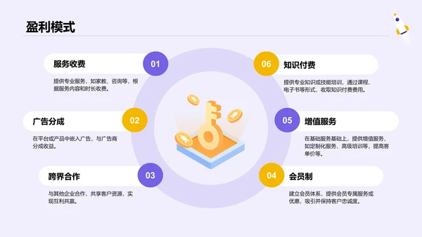 紫色插画风创业项目商业模式PPT模板